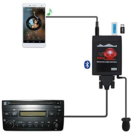Bluetooth Car Kit, Yomikoo Car Audio USB AUX Input Bluetooth 5.0 Music Adapter with Wireless Hands Free for Toyota 5+7pin Avensis Corolla Highlander RAV4 Yaris