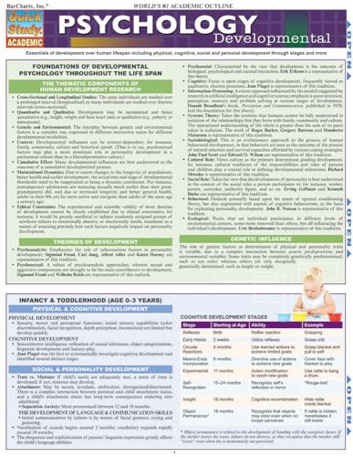Psychology: Developmental (Life Span): QuickStudy Laminated Reference Guide (Quick Study Academic)