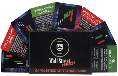 Stock Market Flash Cards/Reference Cards for New Investors Interested in Learning Day Trading or Technical Analysis or Candlestick Patterns for Traders and Investors from Wall Street Merch