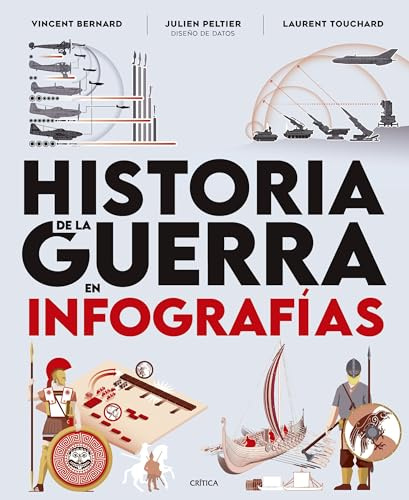 Historia de la guerra en infografías
