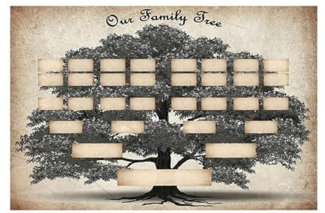 Släktträd diagram att fylla i, generation släktforskning affisch tom fyllbar anor fusion tabell, familj stort träd bildtryck