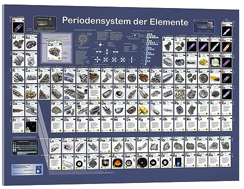 Posterlounge Periodensystem Acrylglasbild