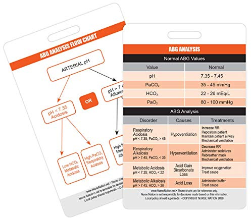 Arterial Blood Gas (ABG) Vertical Badge Card - Excellent Resource for Nurses, Nursing Clinicals, and RN Students - Great Nursing School Supplies and Accessories