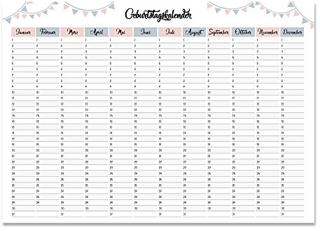 Geburtstagskalender DIN A1, Geburtstagsplaner, Geburtstags-Wandkalender, Wandplaner, Jahresunabhängig, zeitlos (DIN A1)