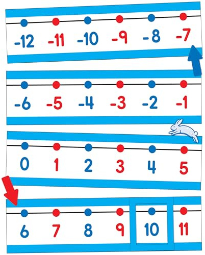 Number Line Bulletin Board Set: -20 to 120
