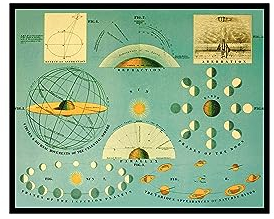 Poster Master Historische Karte, Himmelsatlaskarte – Erde, Sonne und Mond Beziehungen 1869, 20,3 x 25,4 cm, ungerahmt, Vintage-Wandkunst, tolles Geschenk für Astronomie-Fans
