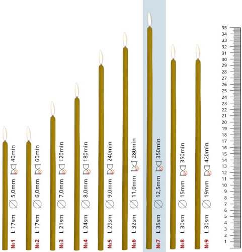 10 Stück große Kirche Altar Candles 35 cm lang und 12,5 mm dick, brennende Zeit about 350 min - Russische Orthodox Kirchenkerzen