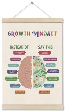Growth Mindset Motivational Posters Hanger Frame, Inspirational Wall Art