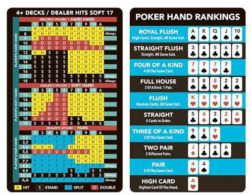 Reversible, metal, estrategia de blackjack 2 en 1 y tarjeta de clasificación de mano de póquer, hoja de trucos de metal premium, reversible, tamaño cartera, casino duradero permitido en la mesa