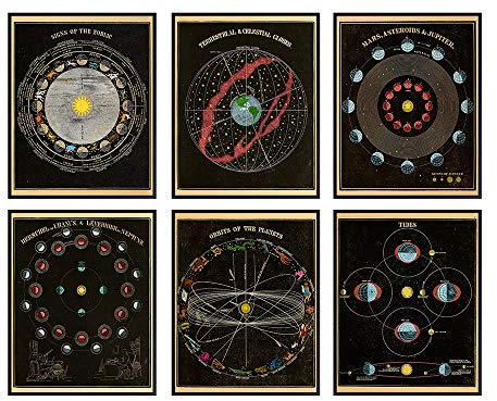 Zodiac Astrology Home or Room Decor - Gift for Astronomy, Moon, NASA Space, Earth, Planet Fans - Unique Vintage Wall Art Decorations For Living Room, Office, Bedroom - 8x10 UNFRAMED Poster Set