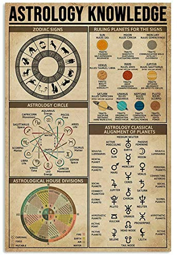 Inga Astrology Knowledge Zodiac Sign Poster Cool Wall Decor Art Gift For Astrologist Wall Decoration Metal Sign Poster 8x12 inches