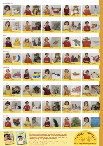 Affischer för bebisskylt: Viktiga starttecken: 40 första tecken