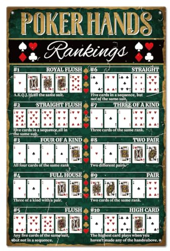 GLOBLELAND Poker Hands Rankings Metallblechschild 12x8 Zoll Für Garagenschilder Gartenschilder Kunstplakette Poster Wanddekoration Texas Hold'Em Blechschild Für Zuhause Küche Bar Club