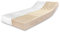 RAVENSBERGER Latexmatratze Ergo-Natura - Härtegrad H3, mittelfest, RG 75, 80 x 200 cm, Höhe 21 cm, 7-Zonen, mit Baumwoll-Doppeltuch Bezug, Dunlop-Verfahren, 100% Naturlatex, Made in Germany