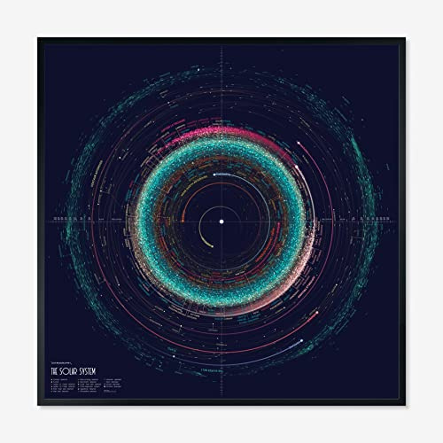 Astrography Fin konst tryck en omloppsbana karta över solsystemet – väggkonst, rymdaffisch för kontor, vardagsrum, sovrumsdekor – perfekt som utrymme, NASA och astronomi tema gåvor (50 x 50 cm)