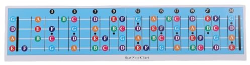 4 String Bass Note Chart Electric Bass Fretboard Chart Color Coded Bass Guitar Scale Chart for Any Bass Guitars Easy Learning Practice