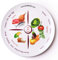 The Diet Kit® Perfect Portion Control Divided Diet Plate