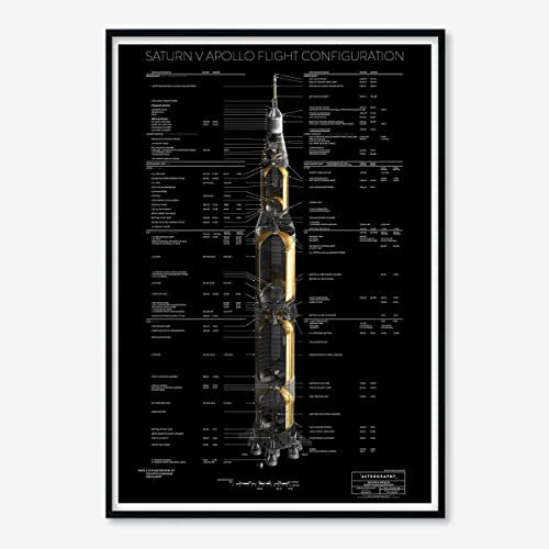 Astrography Poster gedruckt Saturn V Apollo Flight Configuration: Redesigned - Wandkunst Weltraum Deko für Büro, Wohnzimmer - NASA und Astronomie thematische Geschenke (classic, 100x70cm)