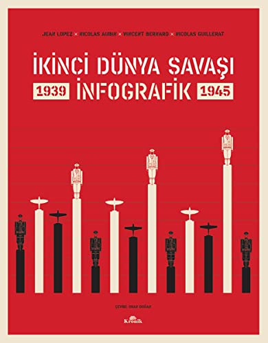 İkinci Dünya Savaşı: İnfografik