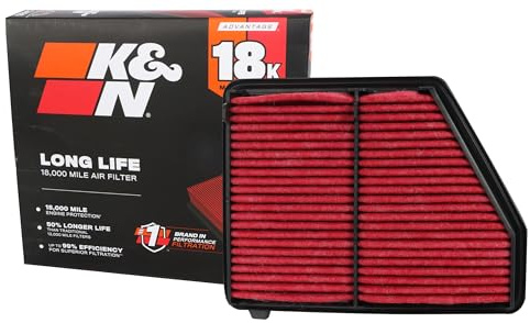 K&N Engine Air Filter: Long Life 18,000 Mile Replacement Air Filter: Compatible with 2016-2019 Honda Civic L4 2.0L, KNA-5045