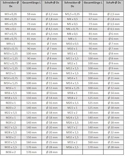 Gewindebohrer Feingewinde Maschinengewindebohrer Sackloch - M24 x 1,5