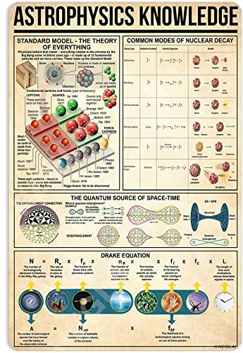 NEGLAI Astrophysics Knowledge Metal Signs Poster, Vintage Wall Decor Farmhouse Decorations 16x12 Inches