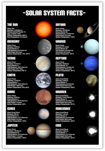 Space Decor Poster Solar System Educational Planet Poster Universe Infographic Star Life Cycle Astronomy Knowledge Suitable For Living Room Dormitory Bedroom Wall Decoration 12x16in Unframed