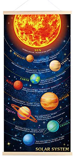 Sumind Educational Solar System Poster for Kids Room Decor, Hanging Planets Canvas Print Wall Chart, Space Learning Tool for Classroom & Home, Durable Fade‑Resistant Material with Easy Install Frame