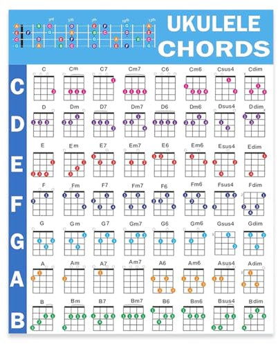 GXGM Ukulele Akkorde Poster,20x25 CM Ukulele Chords Poster,Eine Pädagogische Referenzanleitung für Ukulelenspieler und Lehrer,Gedruckt auf Wasserdichtem,Reißfestem Fotopapier