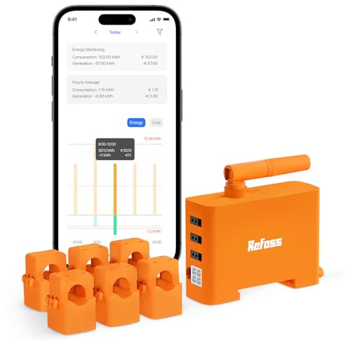 Refoss EM06P Medidor de Energía Wi-Fi con 6 Canales 120A, Contador Trifásico Inteligente con API abierta, MQTT, interfaz web HTTP, para central de balcón, bomba de calor, estación de carga EV