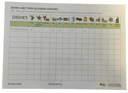 Livsmedelsstandarder allergeninnehåll livsmedelsallergi medvetenhetsdiagram matberedning