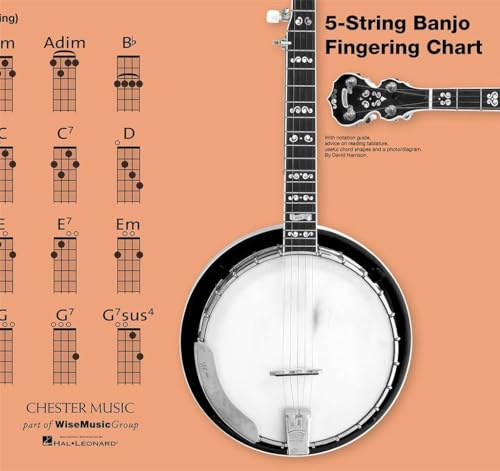 5-String Banjo Fingering Chart.