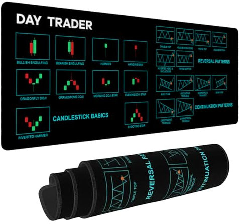Lucocia Chart and Candlestick Pattern Mouse Mat Computer Pad for Lap Stock Market Day Trader Gift Desk Mat Crypto Mouse Mat Large XL Gaming Pad for Mouse and Keyboard, 31.4X 11.8 (TS1090)