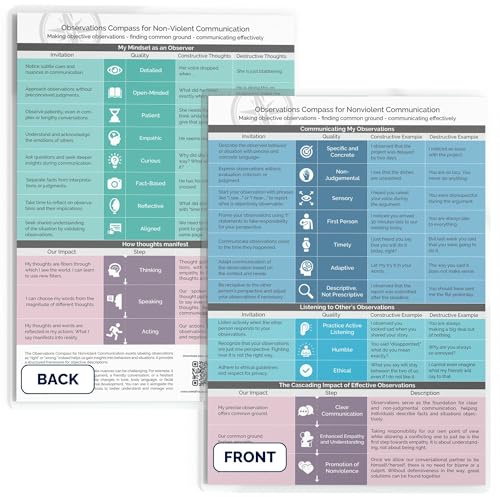 metaFox Boussole d’observation pour la communication non violente, par Marshall Rosenberg, outil efficace pour les coachs, les conseillers scolaires, les thérapeutes et les travailleurs sociaux