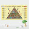 Gesundes Essen Wandsticker,Küche Wandaufkleber Ernährungspyramide Wandaufkleber,Ernährungsbildung-Wandtattoo,Poster Selbstklebend,60x100cm