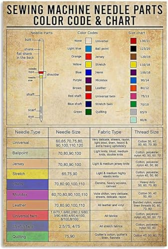 Sewing Knowledge Metal Posters Machine Needle Parts Color Code Chart Tin Signs Sewingman Home Club Yard Farmhouse Decor Gift For Women Men 8x12 Inch
