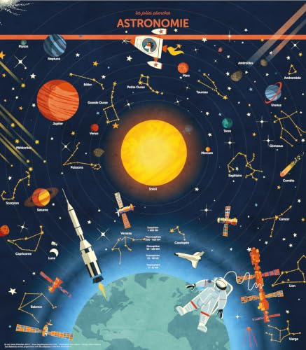 Affiche Astronomie - 70 x 80 cm