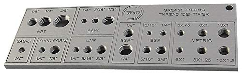 Grease Fitting Thread Tester, Type Gage