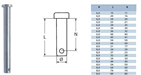 5 Stück Steckbolzen Ø 6-12 mm Edelstahl A4 Sicherungsbolzen Splintbolzen Sicherungssplint Bolzen (Edelstahl V4A, 6x34mm)