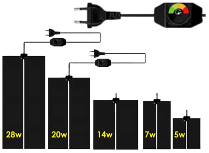 ReptilHábitat Heizmatte 5W, 7W, 14W, 20W, 28W, 35W, 45W mit Thermostat, Temperatur einstellbar. Für Schildkröten, Eidechsen, Schlangen, Küken. Ideal für Terrarien und Gewächshäuser