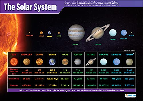 Daydream Education The Solar System Poster - EXTRA STOR - A1 (850 mm x 594 mm) - Glansigt papper - grund- och vetenskap väggdiagram för grundskola