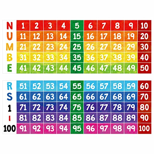 Nummerrad anslagstavla, set, 1 till 100 färgglada nummer linje klassrum dekoration anslagstavla gräns skola vägg dörr klass dekoration tillbehör för klassrum, lärare kontor (affisch rörpaket)