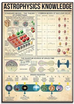 Pósteres Con Conocimientos Sobre Astrofísica, Impresiones, Arte Del Espacio Exterior, Astronomía, Espacio Exterior, Astrología, Ciencia, Sistema Solar, Pintura En Lienzo, Arte De Pared 50X70Cm Sin Mar