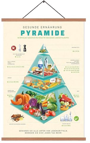 ZDFDC Küche Poster Ernährungspyramide,Deko Bilder-Gesundes Essen,Wandbilder auf Leinwand in A2-Größe mit Teakholz-Holzposterleiste und Magnetbefestigung 60X40cm