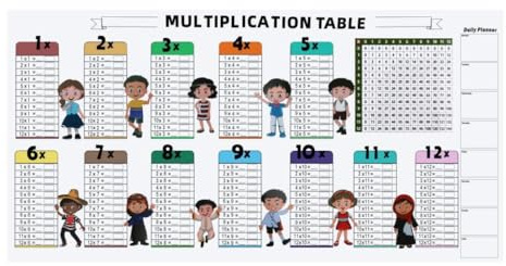 Luwecf Dry Erase Multiplication Sheet Practice Board Educational Tool, Reusable Learn The Times Table for Teacher, Kids Classroom