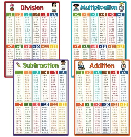 Matematikaffischer för klassrum pedagogiska färgglada aritmetiska | Matematik väggdekor färgglatt undervisningsverktyg skola barn lärare hemskola lärande utbildning förskola Sc