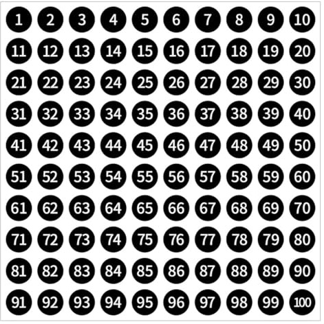 SGERUFZ 1000 Pezzi Numeri Adesivi Impermeabili da 1 a 100, Numeri Autoadesivi per Inventario, Organizzazione e Scatole di Stoccaggio (2,5 cm) (Nero)