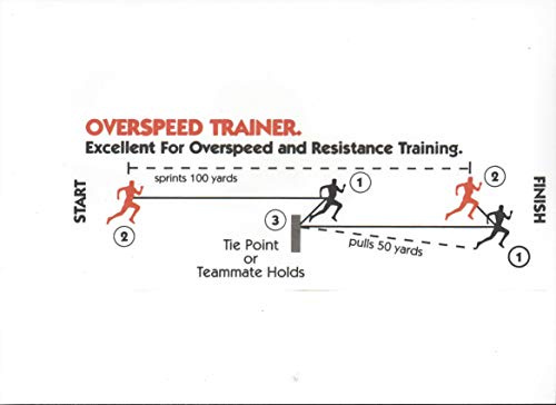 ATHLETIC SPEED EQUIPMENT, INC.