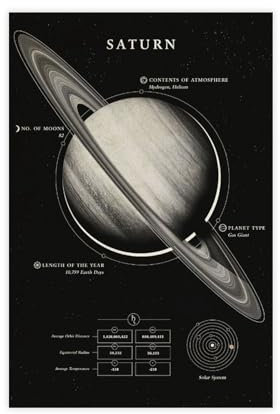 Poster auf Leinwand, Motiv: Saturn Planet, Schlafzimmer-Dekor, Sportlandschaft, Büro, Raumdekoration, Geschenk, ungerahmt: 30 x 45 cm