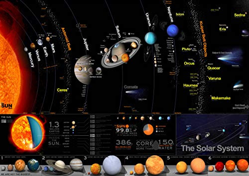 Stukk The Solar System Poster - A2 (420 x 594mm), white